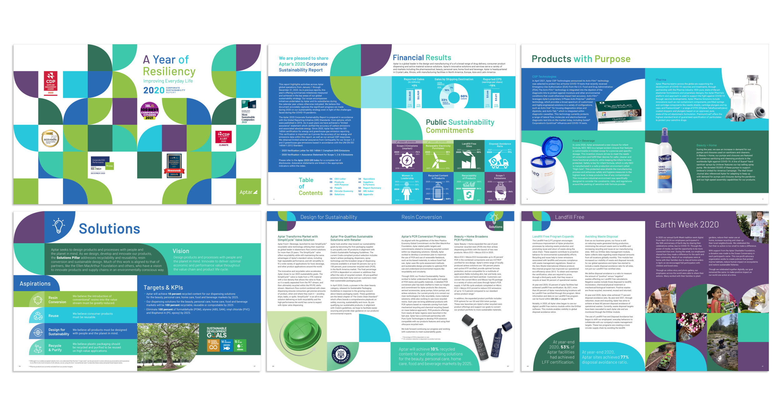 Report design by Virtual Apiary for APTAR
